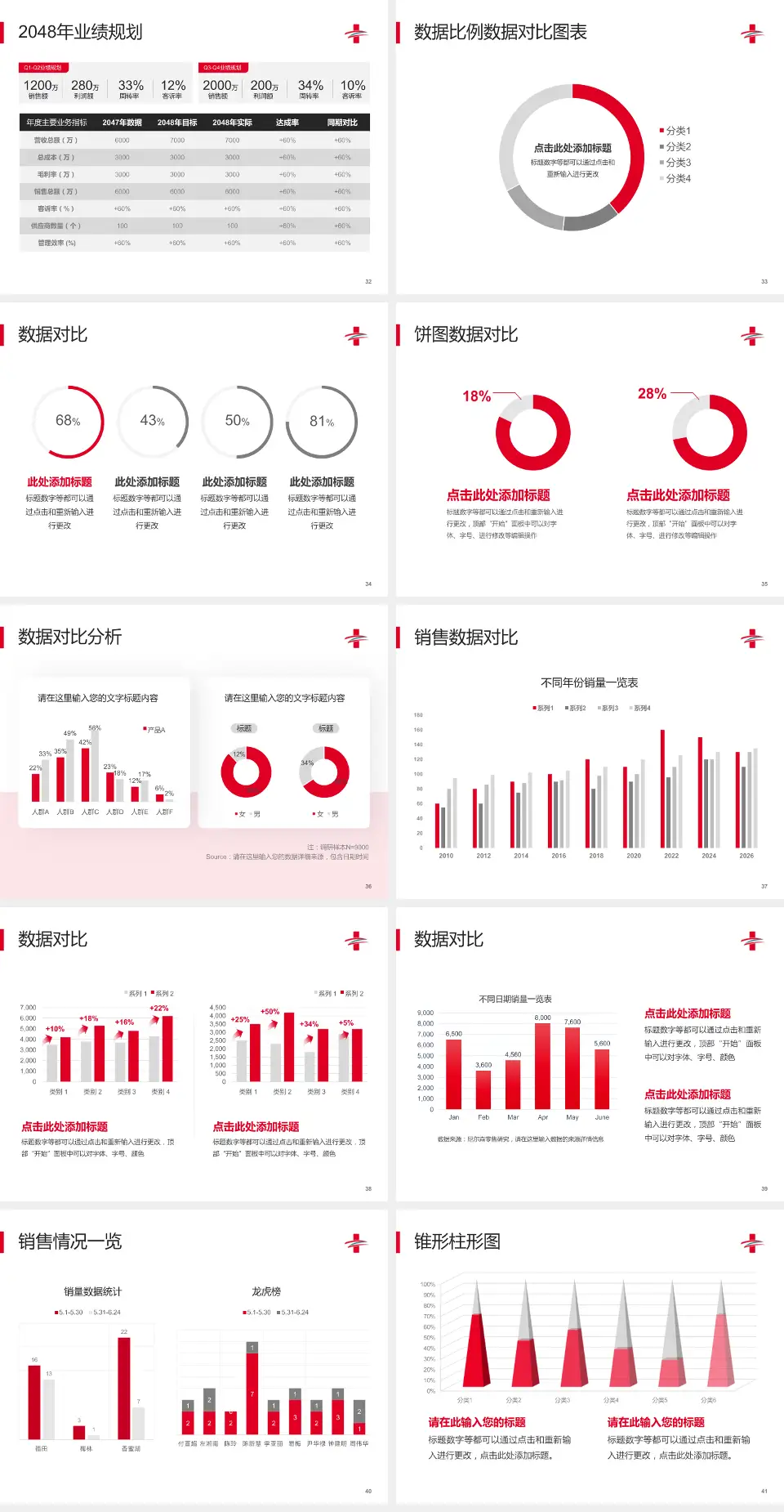 三门峡市中医院六峰路院区科室介绍与推广PPT模板4:3格式幻灯片预览图5