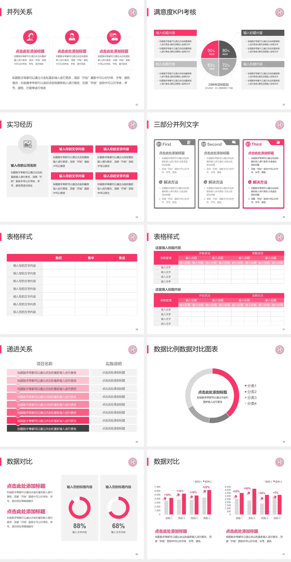 安阳市妇幼保健院医院管理报告PPT模板4:3格式幻灯片预览图5