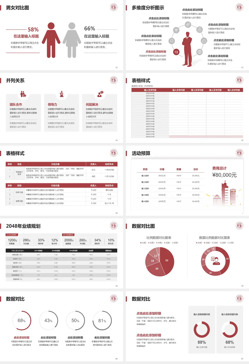 新密市中医院财务与预算报告PPT模板16:9格式幻灯片预览图3