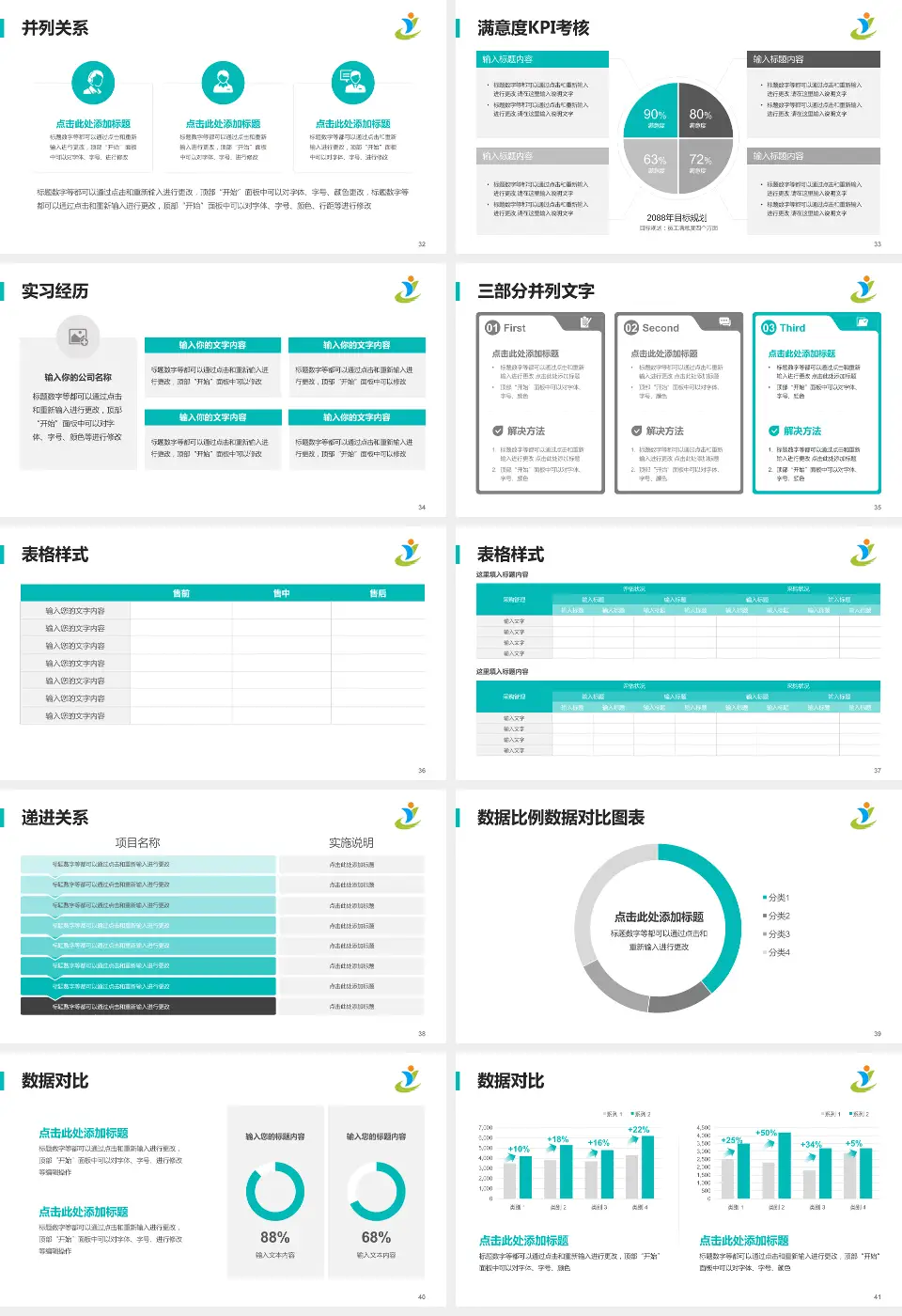 河南省儿童医院医院管理报告PPT模板16:9格式幻灯片预览图5
