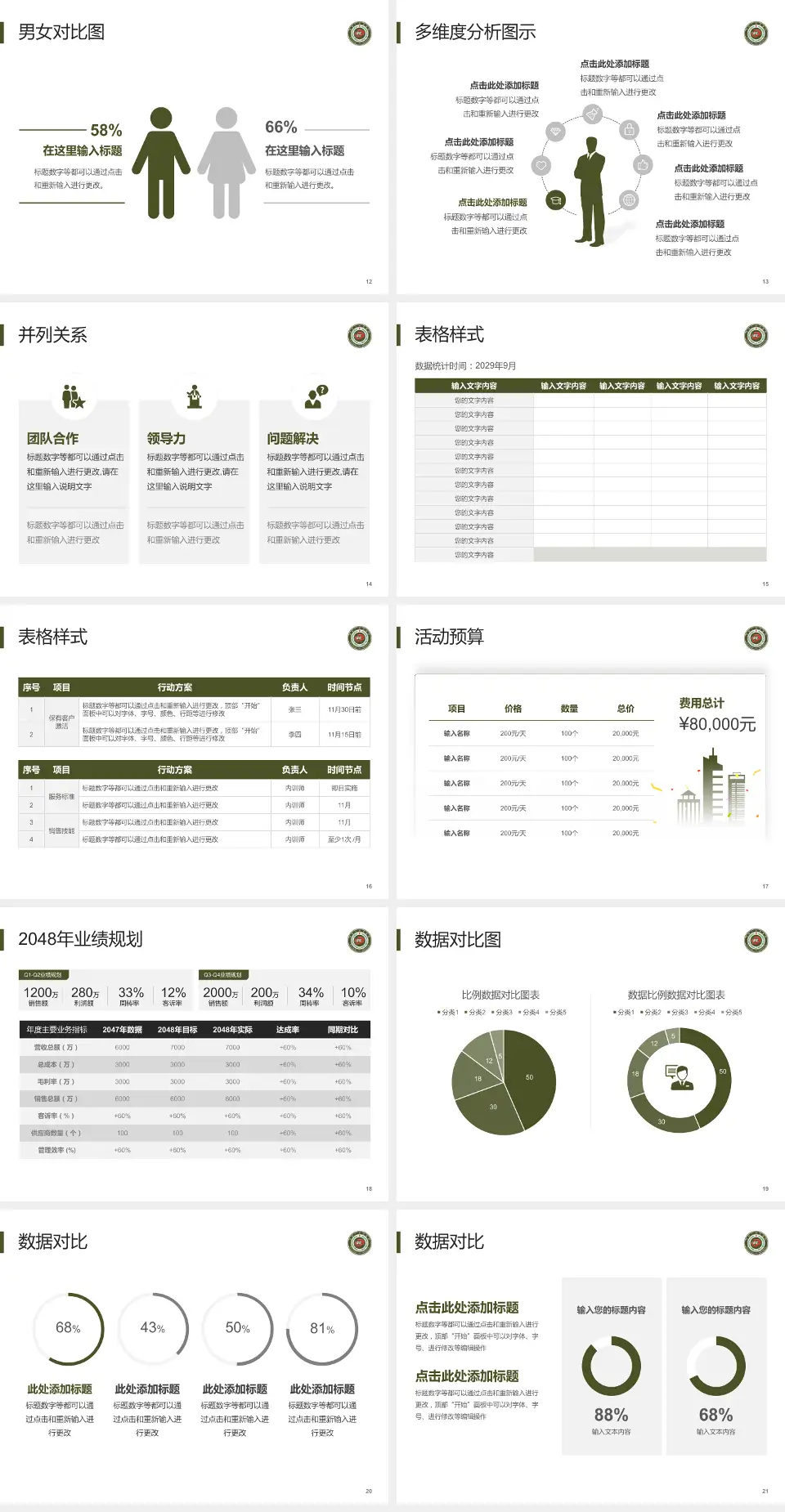 开封一五五医院新院区财务与预算报告PPT模板4:3格式幻灯片预览图3