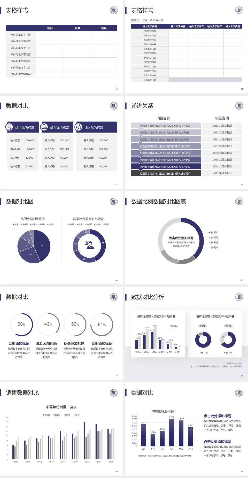 邯郸市第一医院品管圈PDCA演示专用PPT模板4:3格式幻灯片预览图6