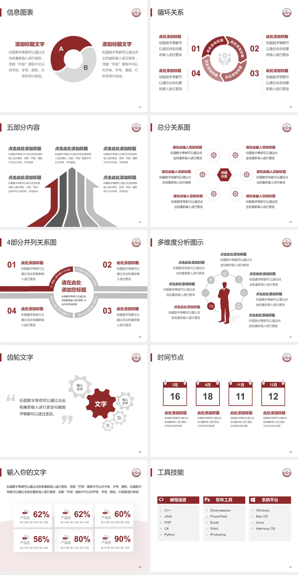 新乡医学院第一附属医院护理专业职业生涯规划PPT模板4:3格式幻灯片预览图5