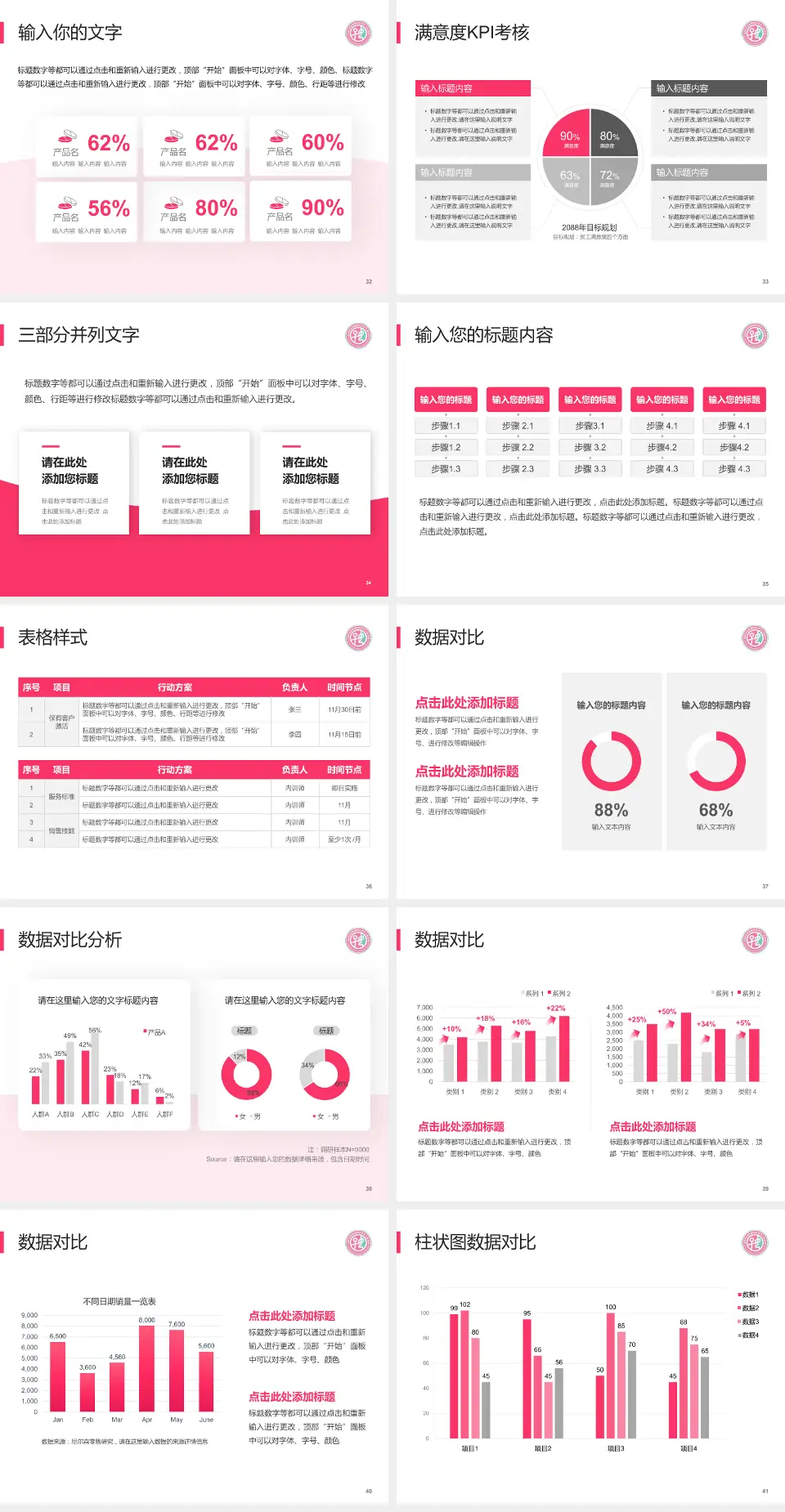 安阳市妇幼保健院科研成果展示PPT模板4:3格式幻灯片预览图5