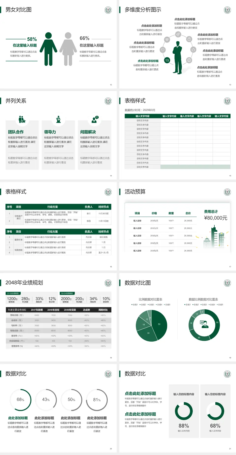 武警河南总队医院财务与预算报告PPT模板4:3格式幻灯片预览图3