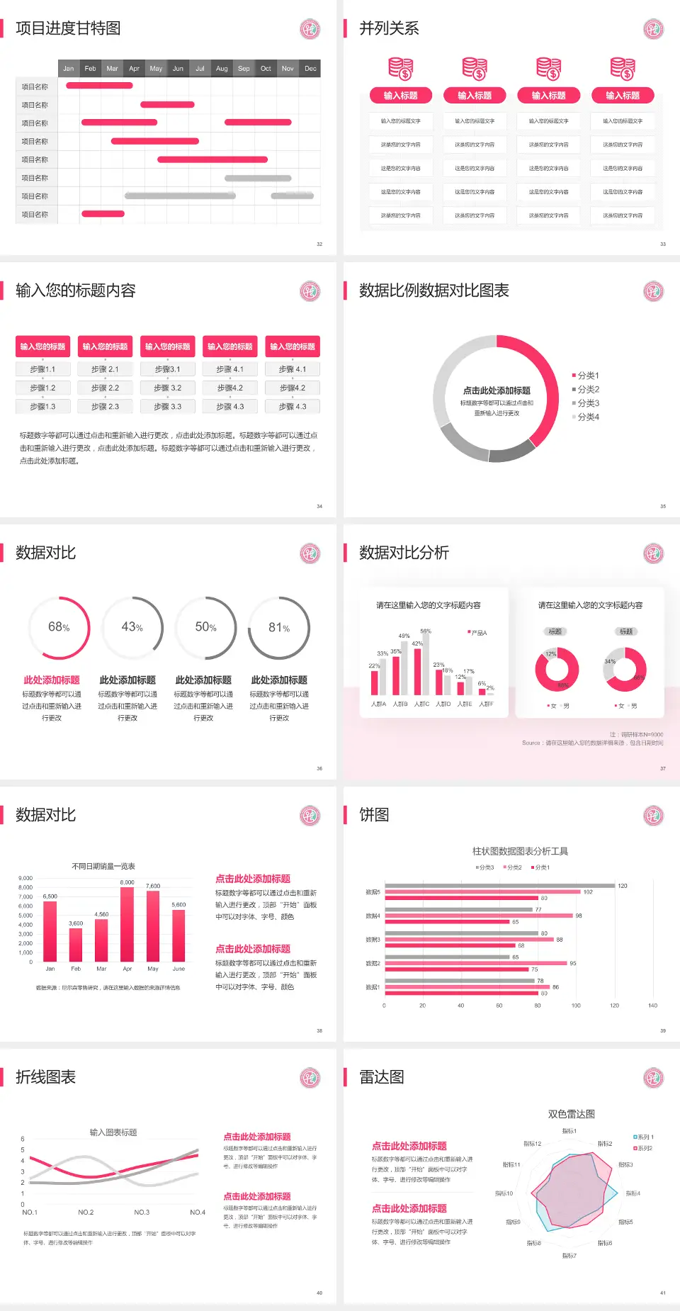安阳市妇幼保健院项目申请与汇报PPT模板4:3格式幻灯片预览图5