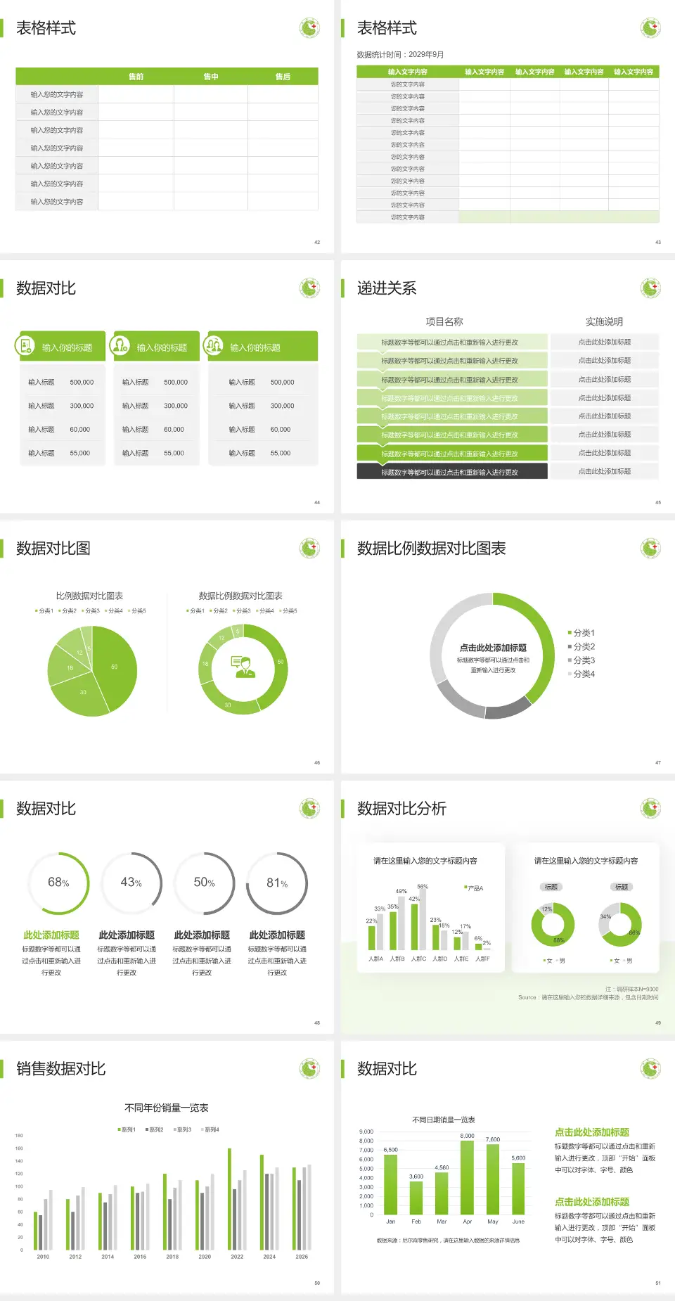 安阳市第六人民医院品管圈PDCA演示专用PPT模板4:3格式幻灯片预览图6