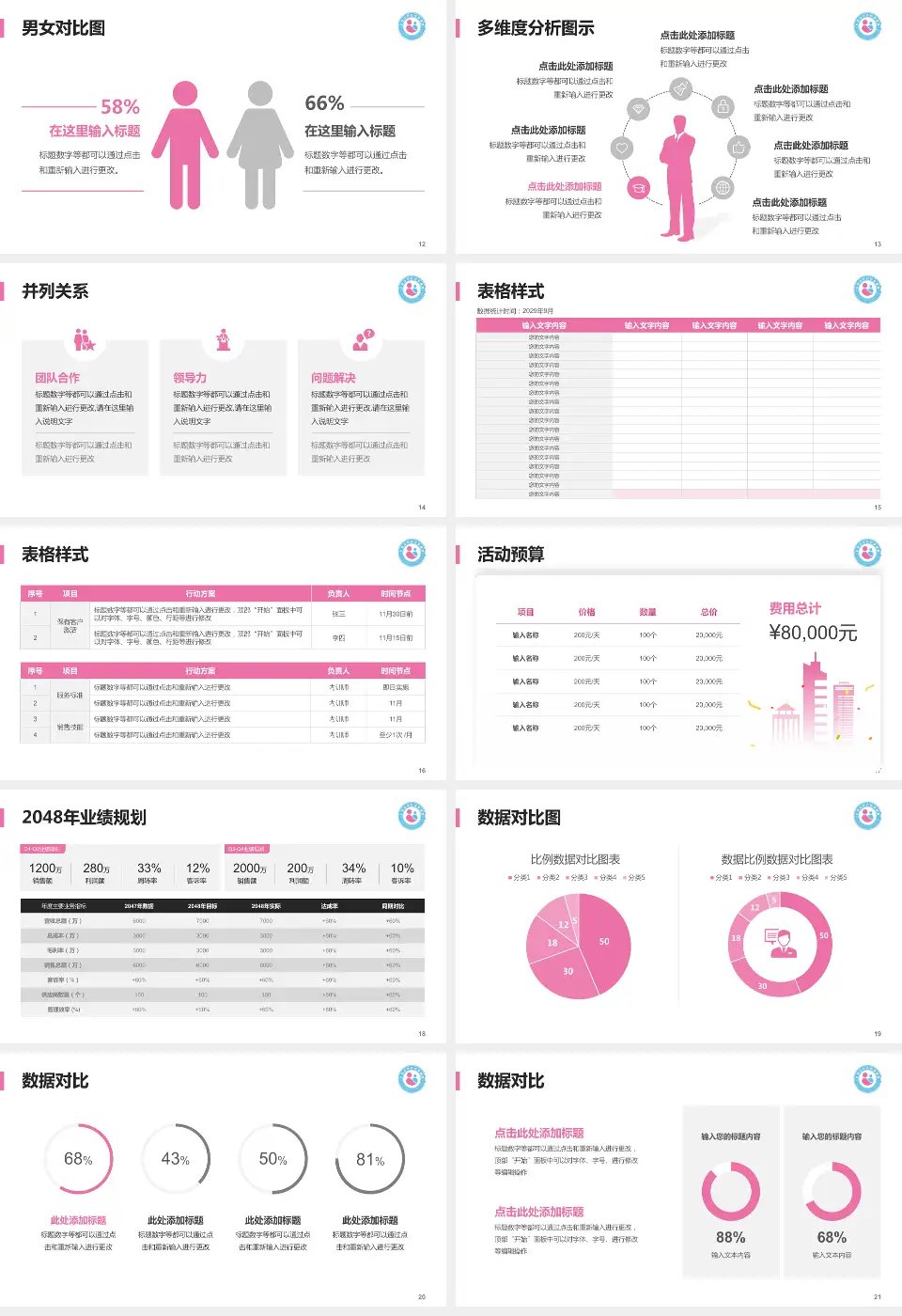 平顶山市妇幼保健院财务与预算报告PPT模板16:9格式幻灯片预览图3