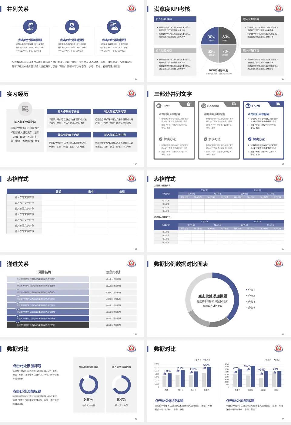 开封市人民医院医院管理报告PPT模板16:9格式幻灯片预览图5