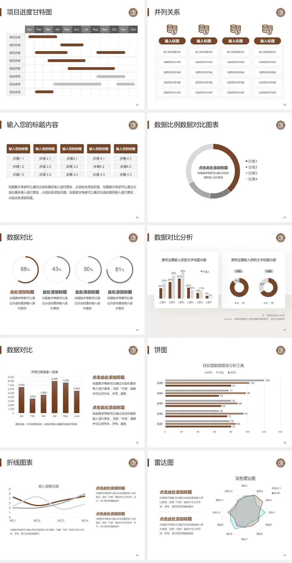 周口市中医院项目申请与汇报PPT模板4:3格式幻灯片预览图5