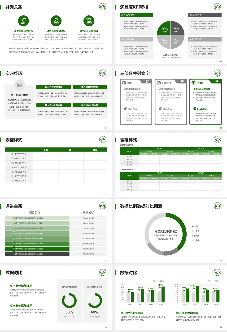 邯郸市中心医院东区医院管理报告PPT模板16:9格式幻灯片预览图5