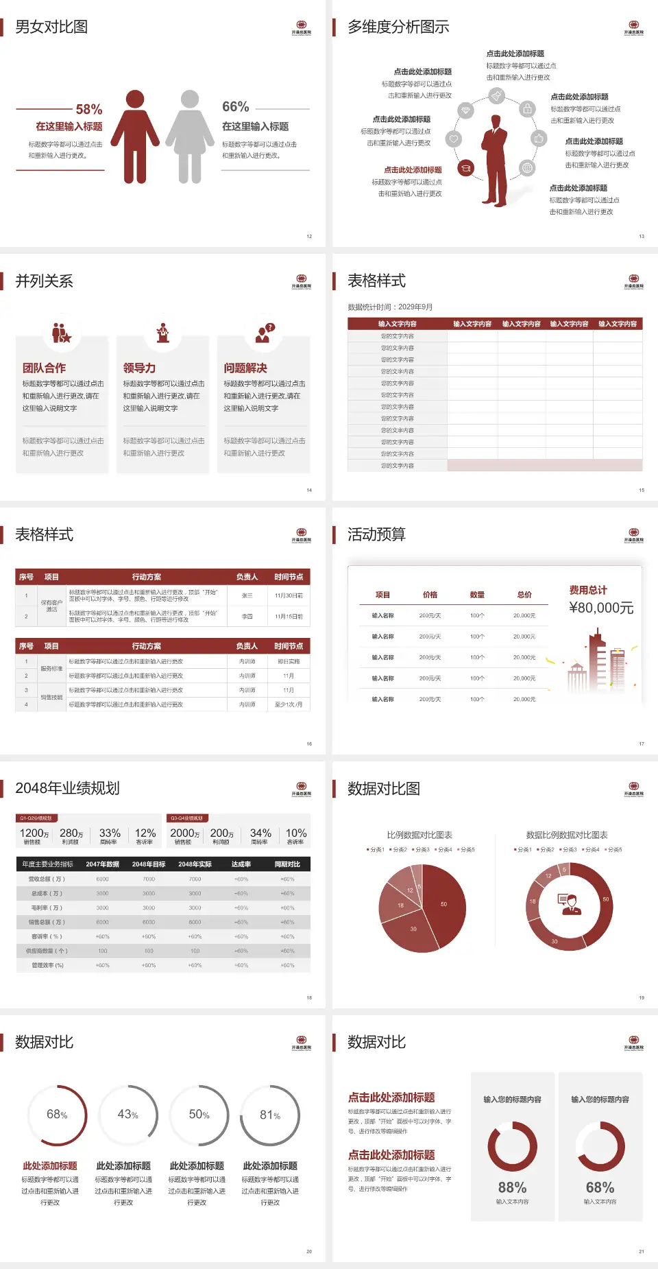 开滦总医院财务与预算报告PPT模板4:3格式幻灯片预览图3