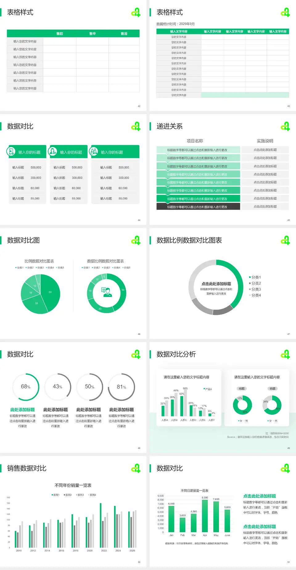 廊坊市第四人民医院主院区品管圈PDCA演示专用PPT模板4:3格式幻灯片预览图6