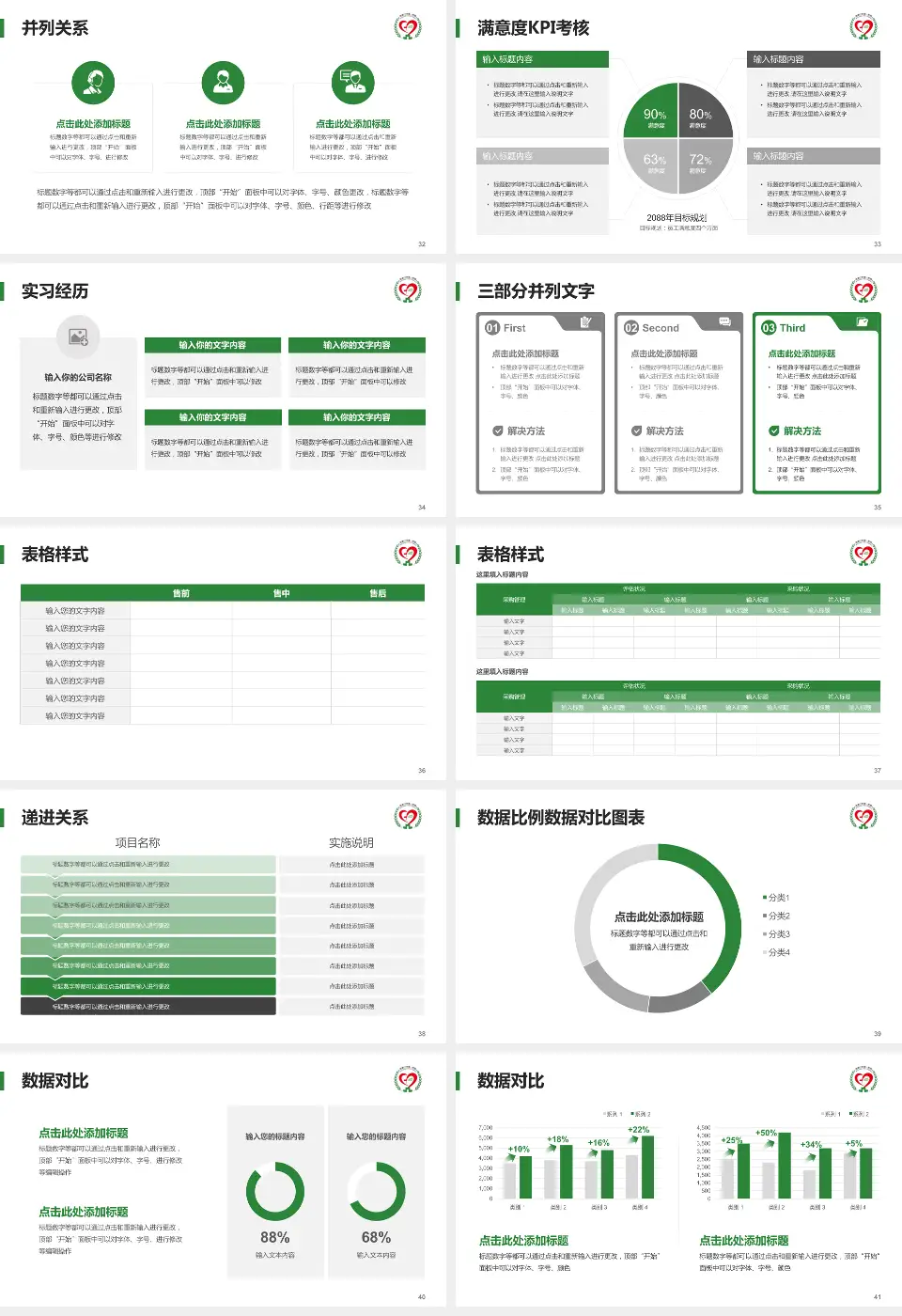 张家口市第一医院医院管理报告PPT模板16:9格式幻灯片预览图5