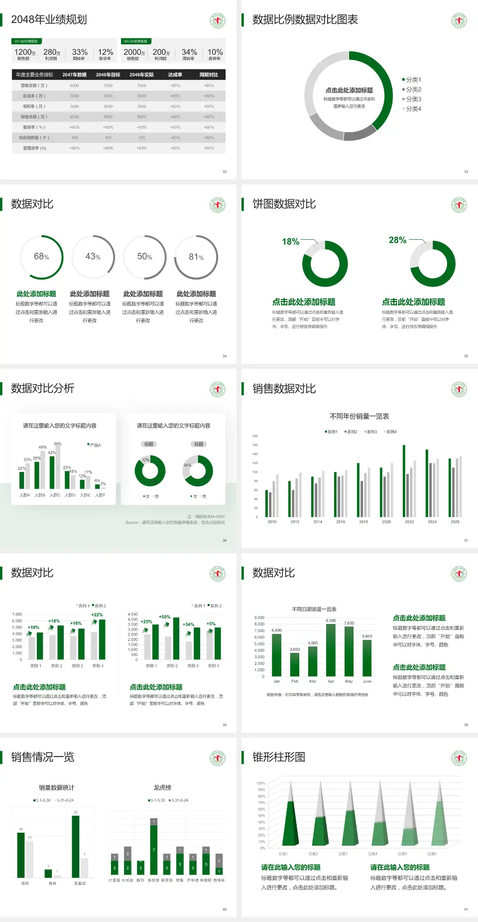 邢台市人民医院科室介绍与推广PPT模板4:3格式幻灯片预览图5