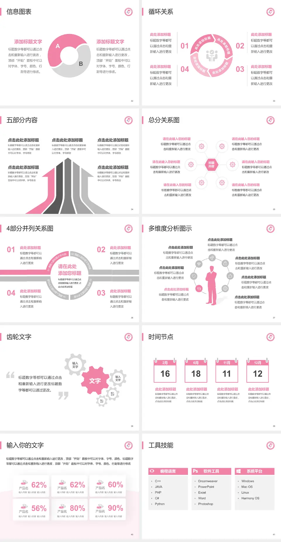 沧州市妇幼保健院护理专业职业生涯规划PPT模板4:3格式幻灯片预览图5