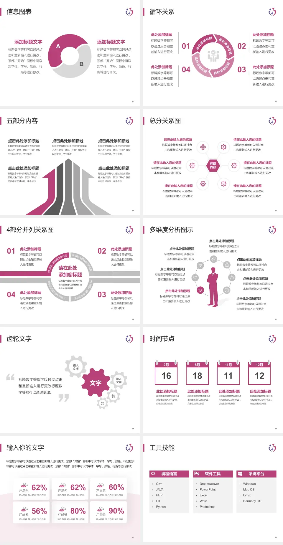 邯郸市妇幼保健院护理专业职业生涯规划PPT模板4:3格式幻灯片预览图5