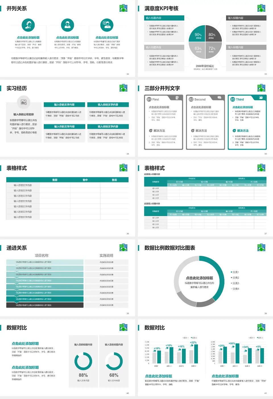 秦皇岛市第三医院医院管理报告PPT模板16:9格式幻灯片预览图5