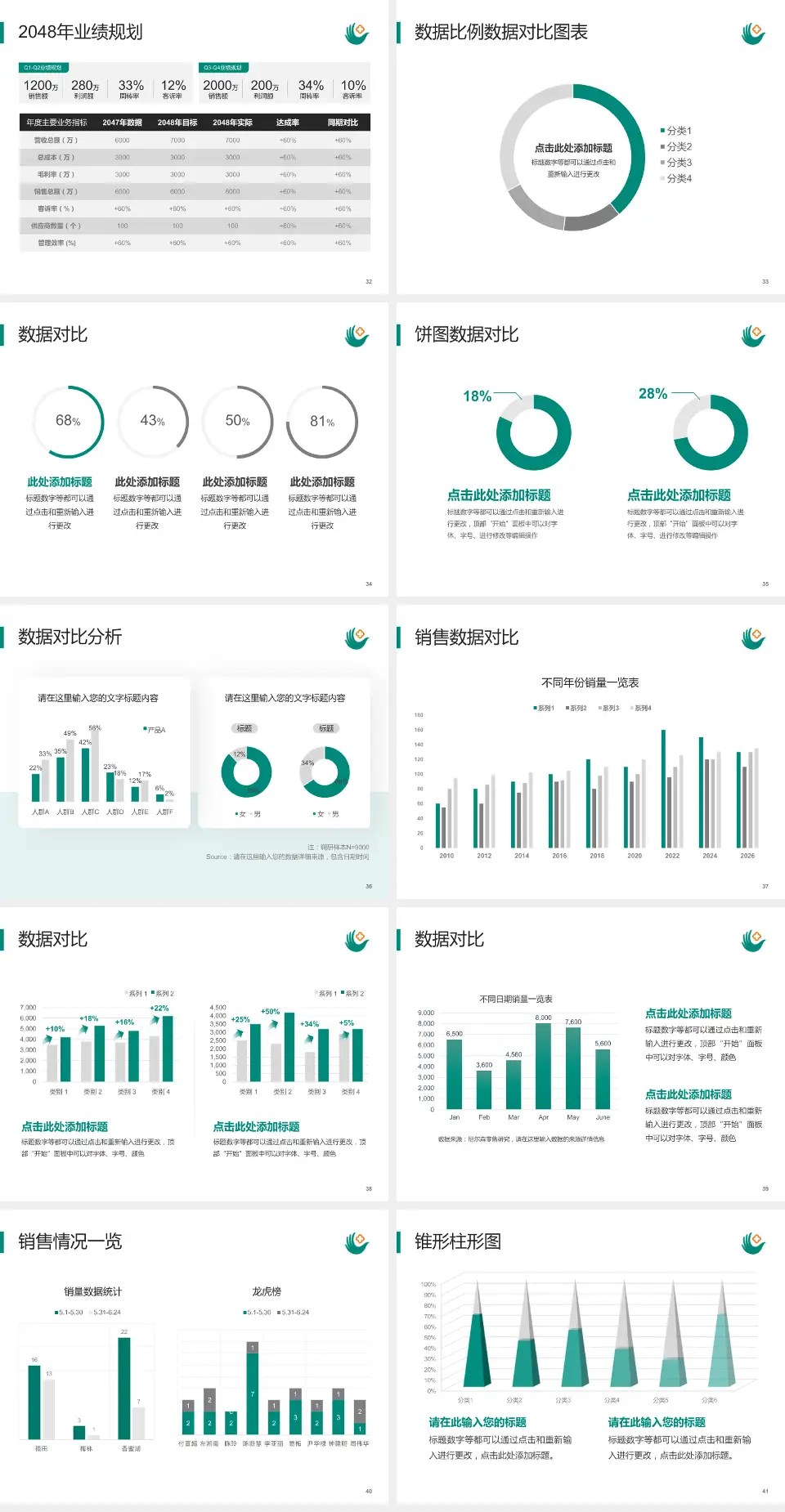 唐山市人民医院科室介绍与推广PPT模板4:3格式幻灯片预览图5