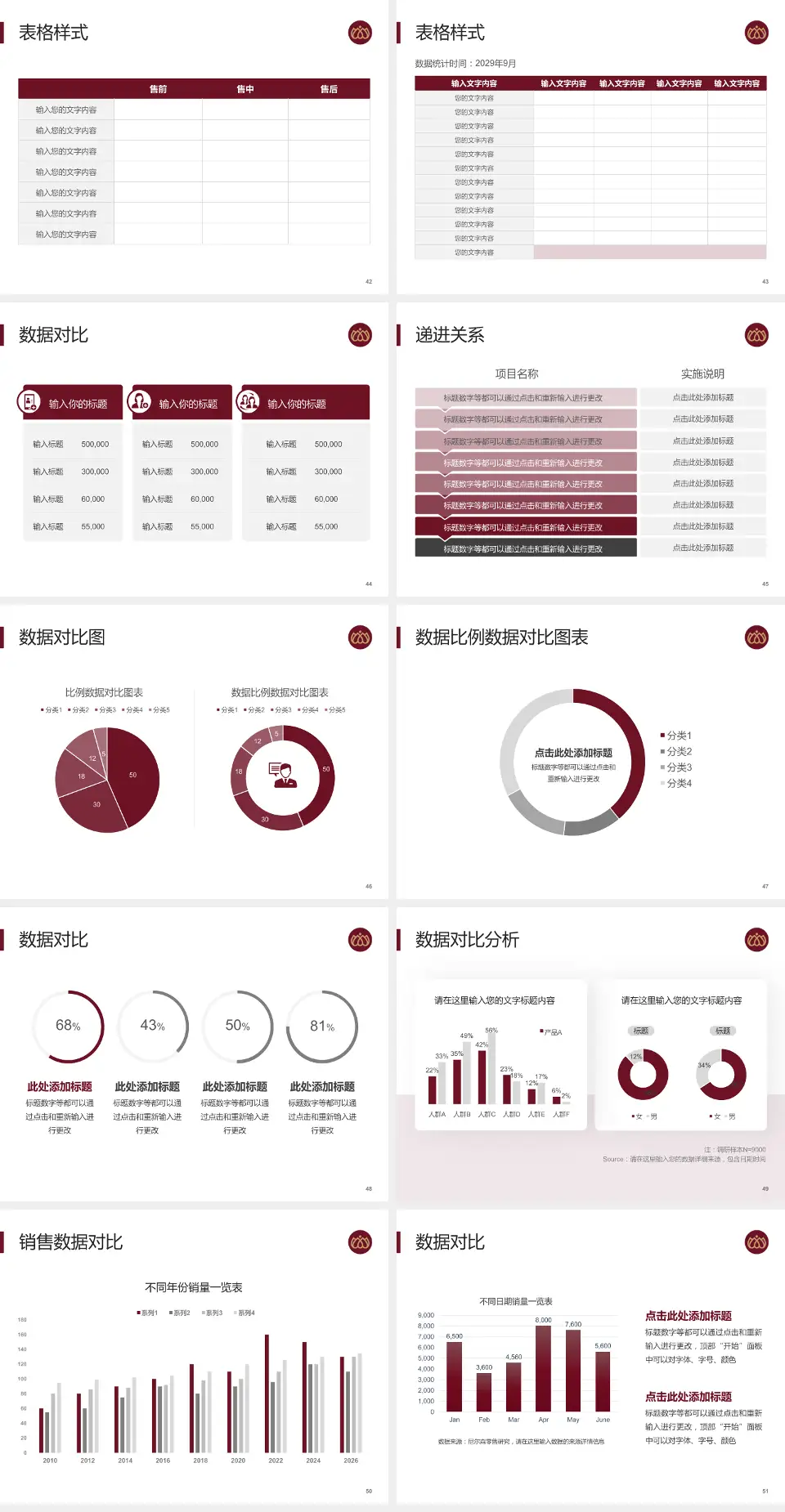 沧州市中心医院总院区品管圈PDCA演示专用PPT模板4:3格式幻灯片预览图6