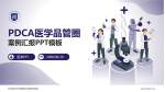 河北省沧州中西医结合医院东院区品管圈PDCA演示专用PPT模板_幻灯片封面预览图