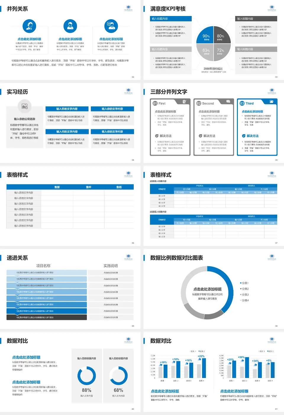 河北医科大学第二医院鹿泉院区医院管理报告PPT模板16:9格式幻灯片预览图5