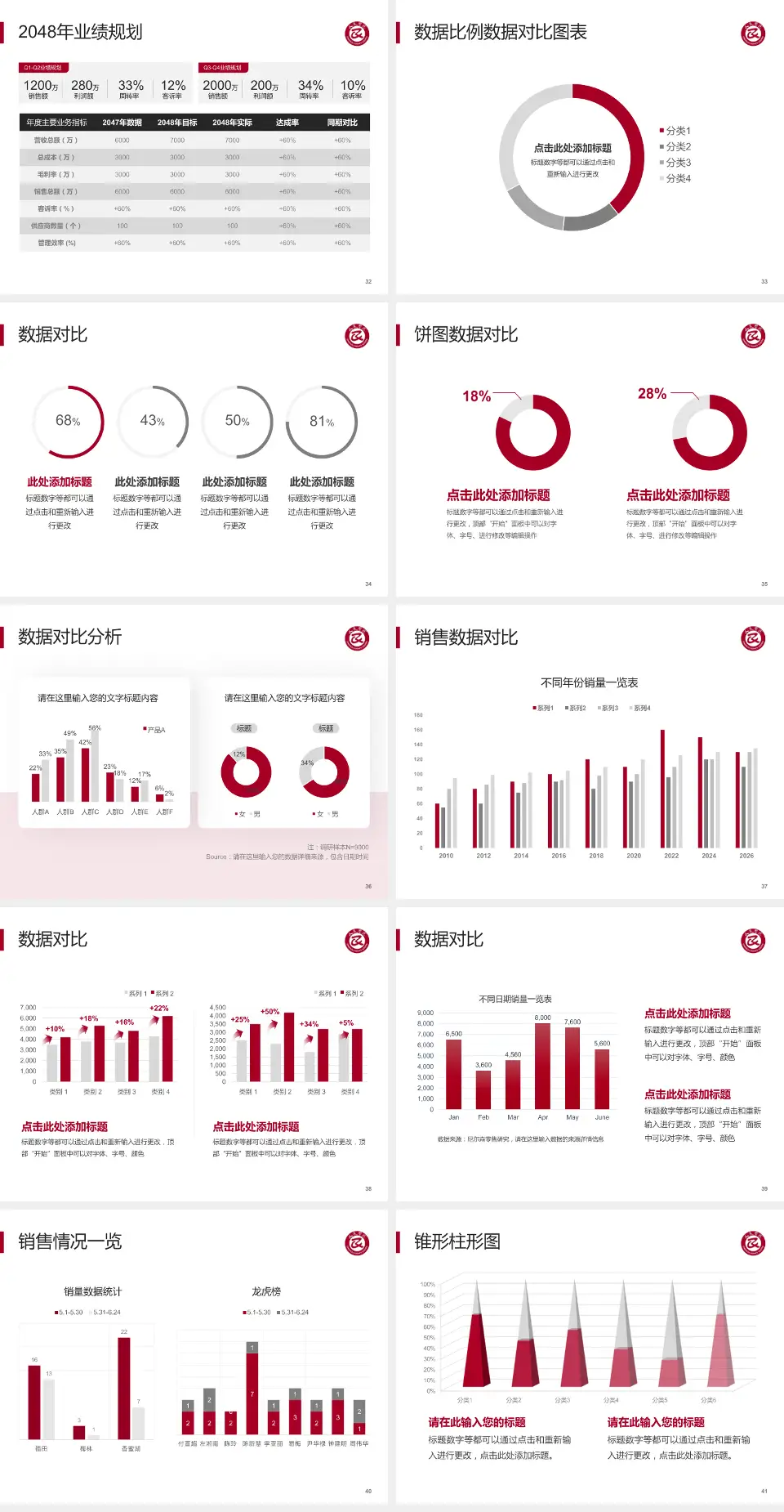 沧州市人民医院颐和妇产儿童院区科室介绍与推广PPT模板4:3格式幻灯片预览图5