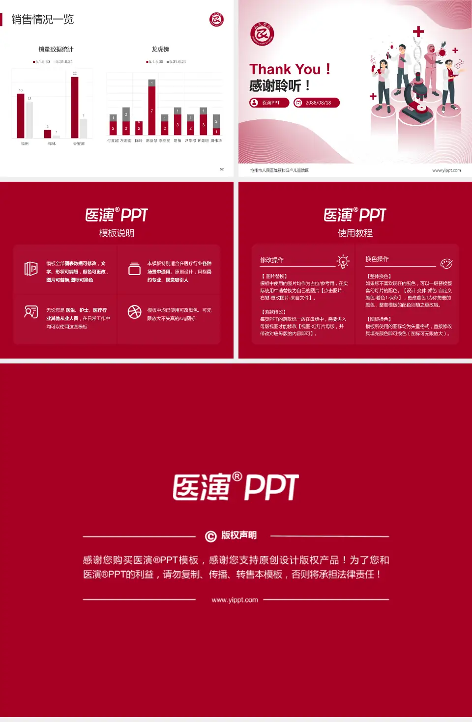 沧州市人民医院颐和妇产儿童院区品管圈PDCA演示专用PPT模板4:3格式幻灯片预览图7