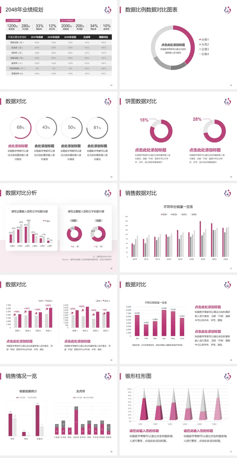 邯郸市妇幼保健院科室介绍与推广PPT模板4:3格式幻灯片预览图5