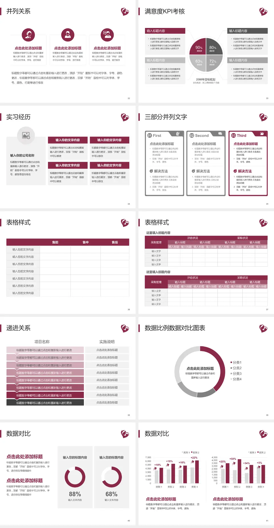 石家庄市第四医院中山院区医院管理报告PPT模板4:3格式幻灯片预览图5