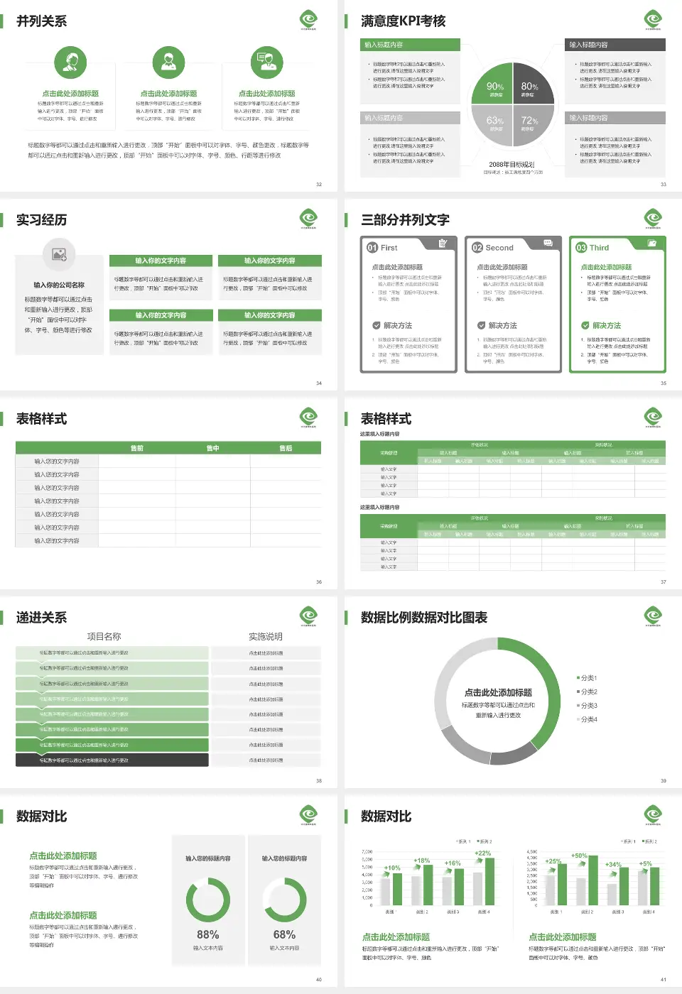 河北省眼科医院医院管理报告PPT模板16:9格式幻灯片预览图5