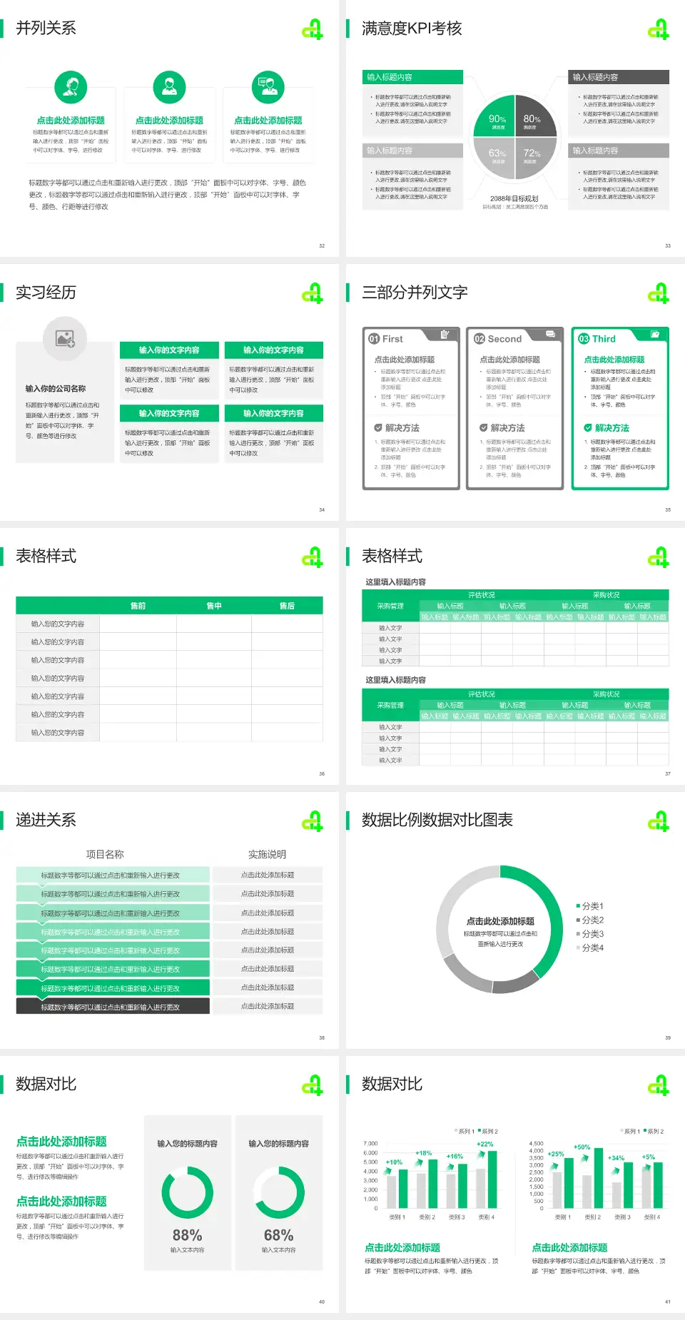 廊坊市第四人民医院主院区医院管理报告PPT模板4:3格式幻灯片预览图5