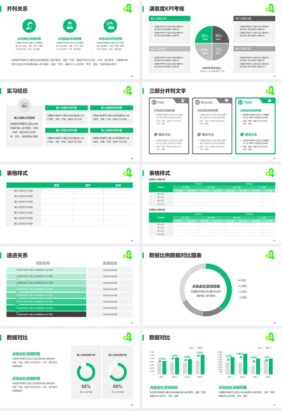 廊坊市第四人民医院东院区医院管理报告PPT模板16:9格式幻灯片预览图5