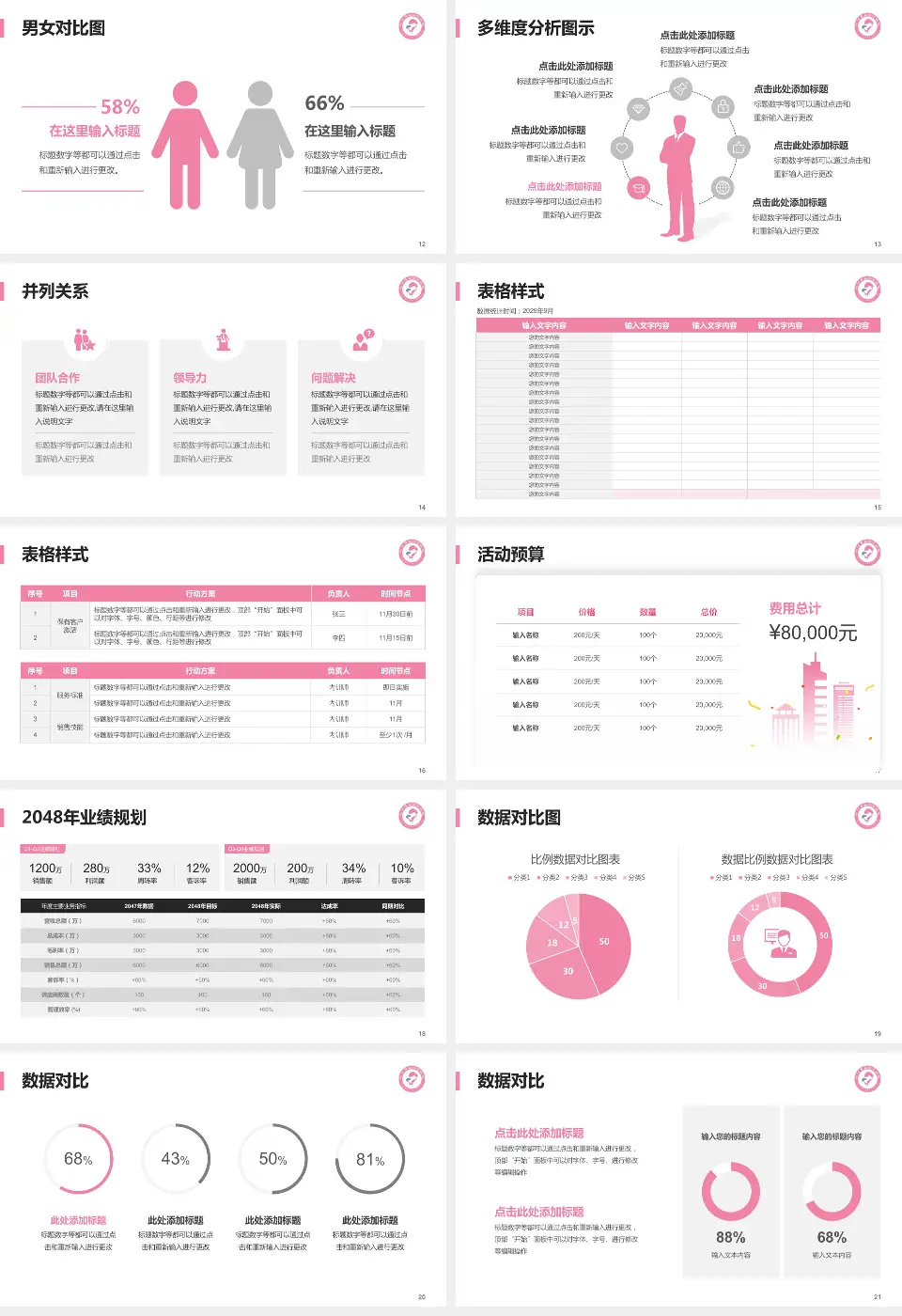 沧州市妇幼保健院财务与预算报告PPT模板16:9格式幻灯片预览图3