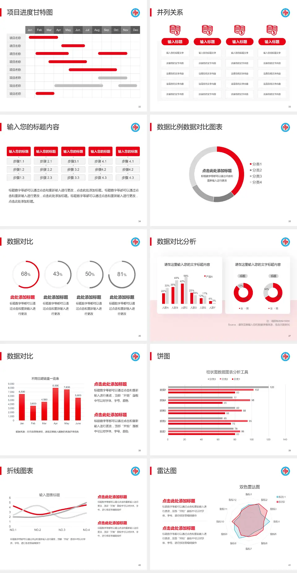 秦皇岛市第二医院项目申请与汇报PPT模板4:3格式幻灯片预览图5