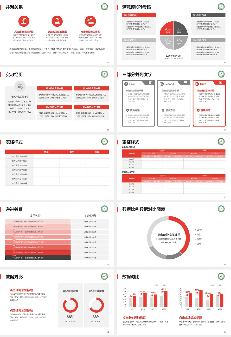 河北省第七人民医院医院管理报告PPT模板16:9格式幻灯片预览图5