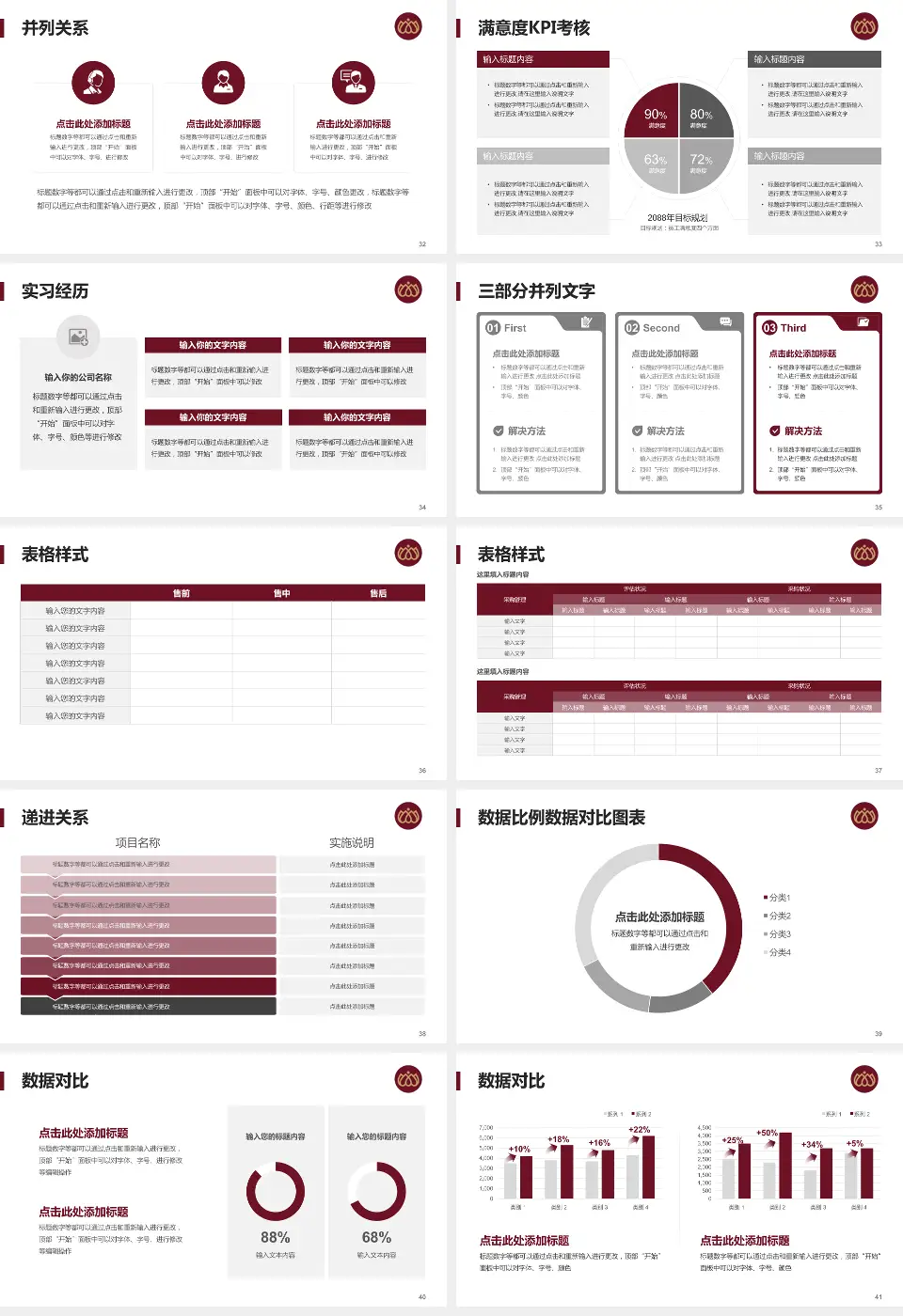 沧州市中心医院总院区医院管理报告PPT模板16:9格式幻灯片预览图5
