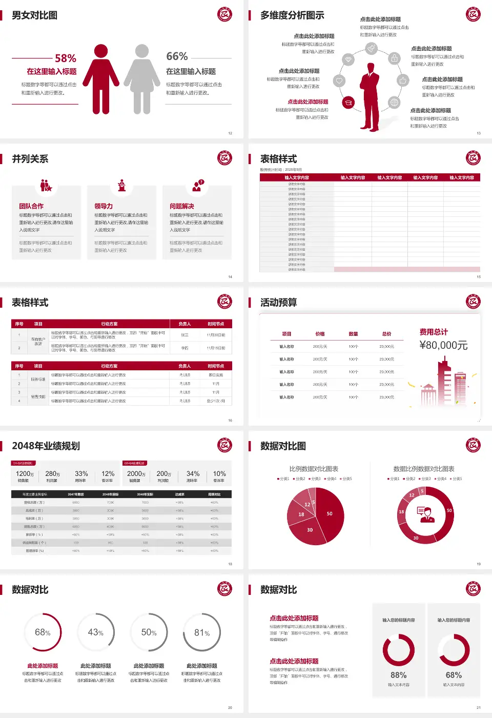 沧州市人民医院医院本部财务与预算报告PPT模板16:9格式幻灯片预览图3