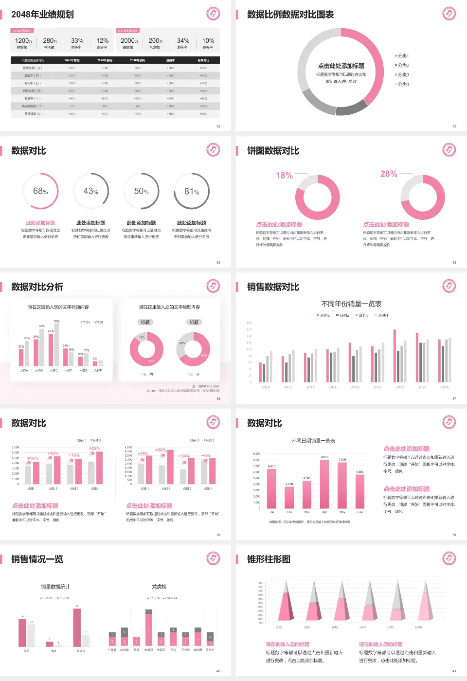 沧州市妇幼保健院科室介绍与推广PPT模板16:9格式幻灯片预览图5