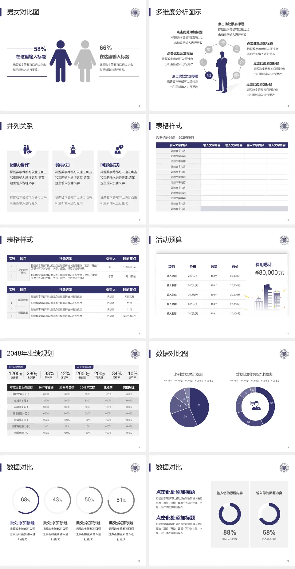 邯郸市第一医院财务与预算报告PPT模板4:3格式幻灯片预览图3