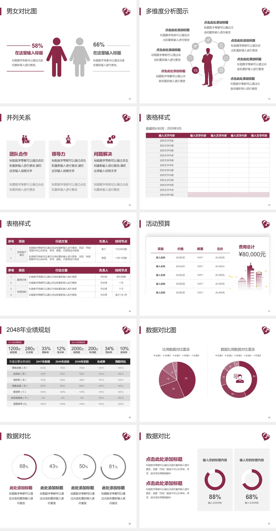 石家庄市第四医院谈固院区财务与预算报告PPT模板4:3格式幻灯片预览图3