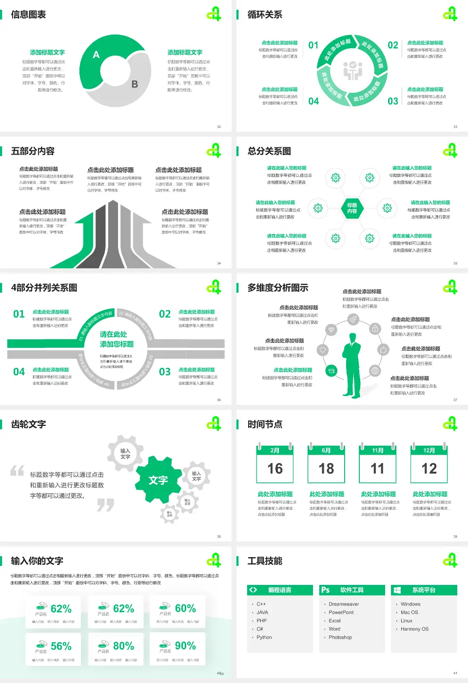 廊坊市第四人民医院东院区护理专业职业生涯规划PPT模板16:9格式幻灯片预览图5