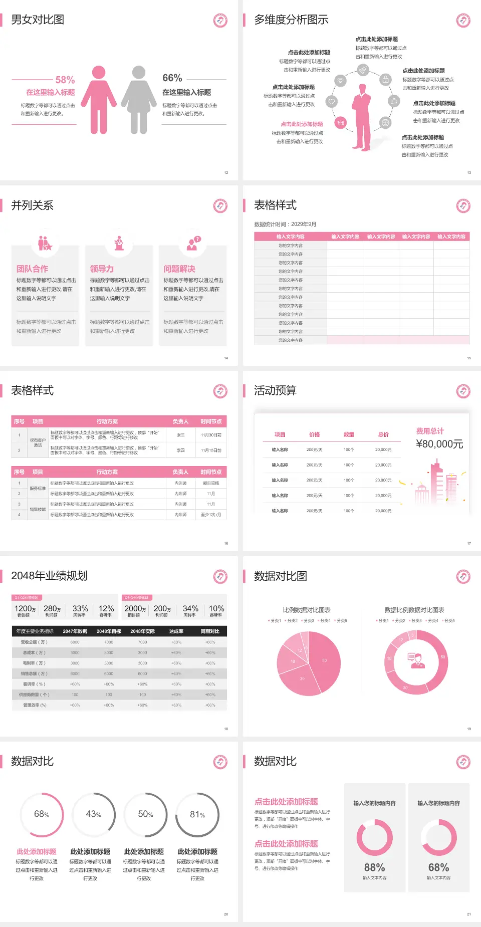 沧州市妇幼保健院财务与预算报告PPT模板4:3格式幻灯片预览图3