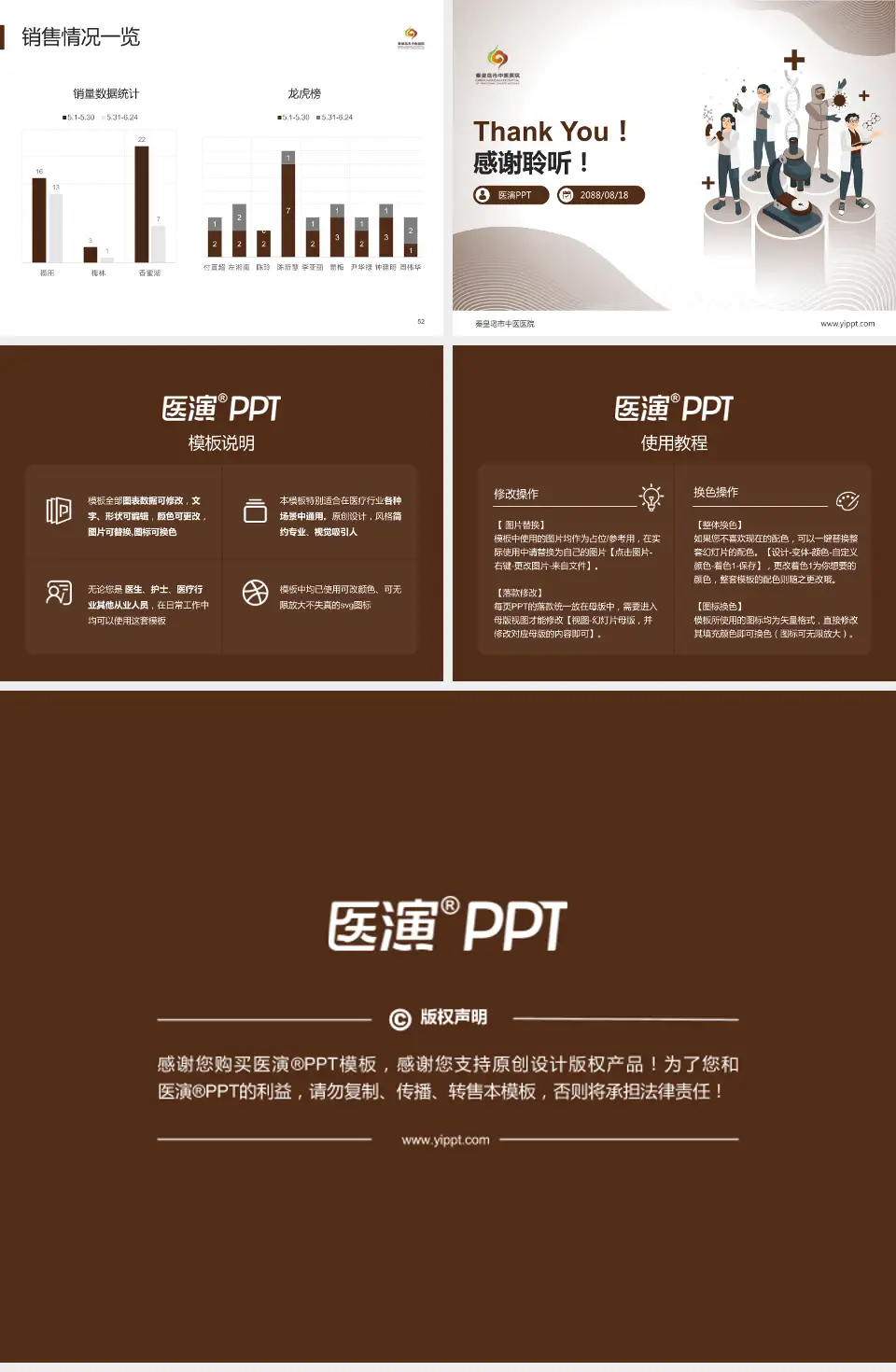 秦皇岛市中医医院品管圈PDCA演示专用PPT模板4:3格式幻灯片预览图7