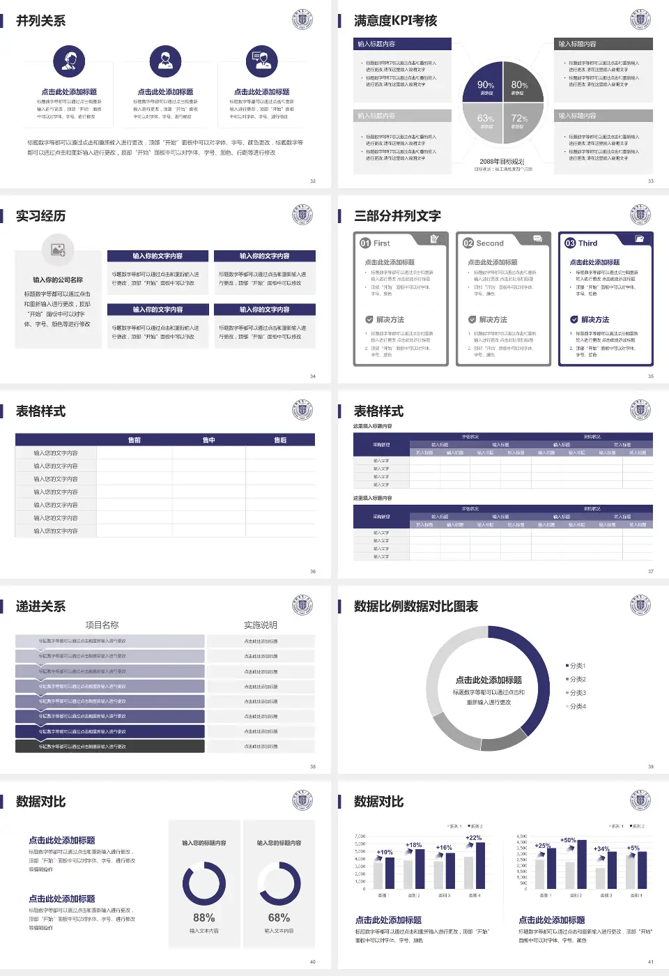邯郸市第一医院医院管理报告PPT模板16:9格式幻灯片预览图5