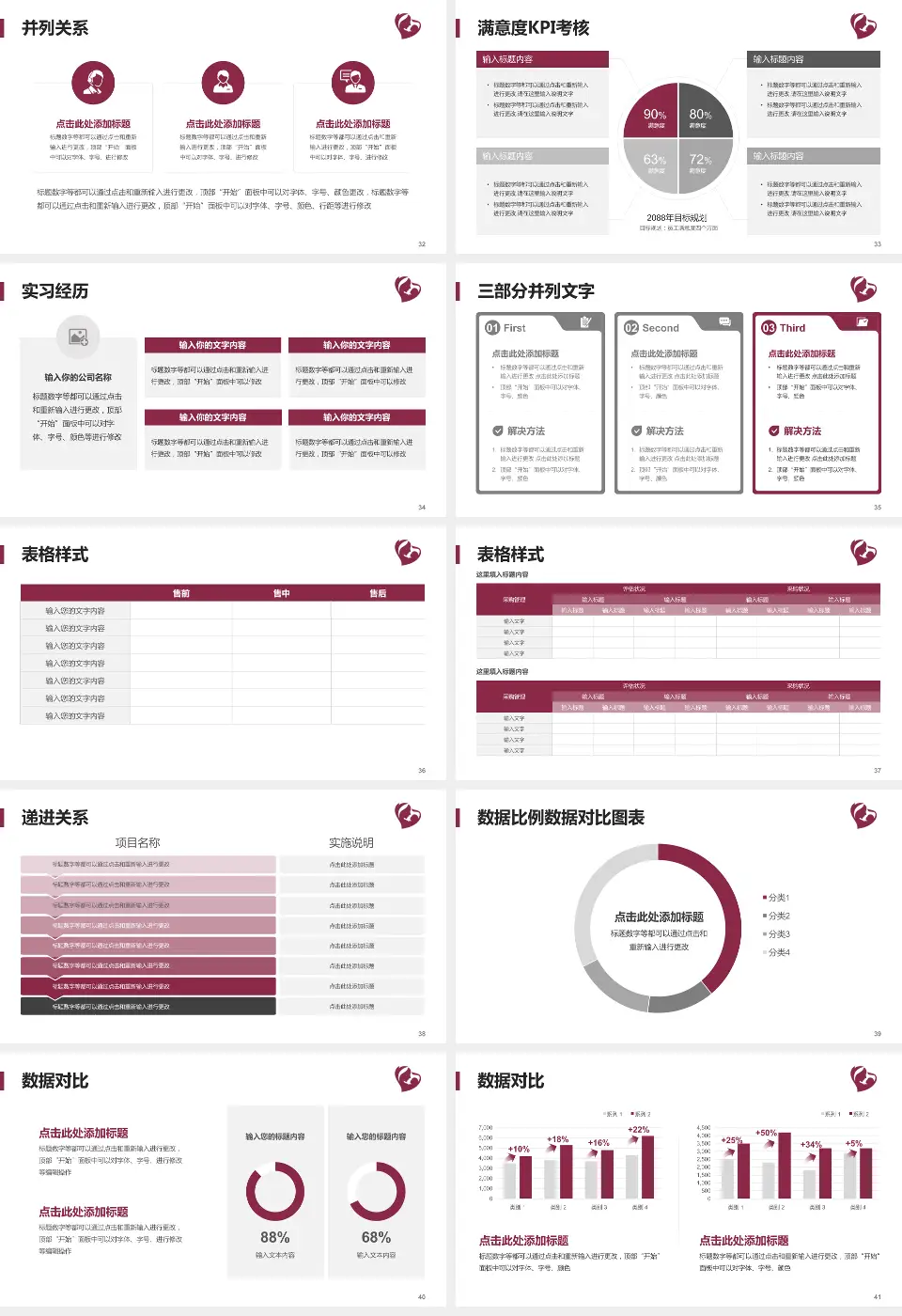 石家庄市第四医院中山院区医院管理报告PPT模板16:9格式幻灯片预览图5