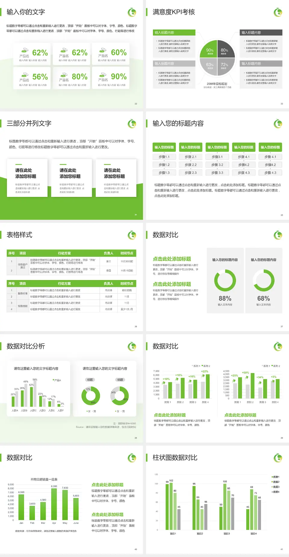 唐山市妇幼保健院科研成果展示PPT模板4:3格式幻灯片预览图5