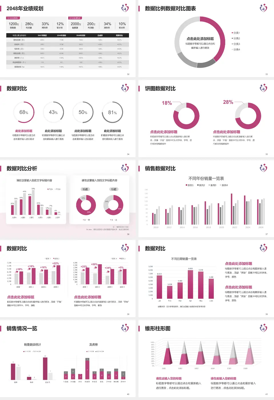 邯郸市妇幼保健院科室介绍与推广PPT模板16:9格式幻灯片预览图5