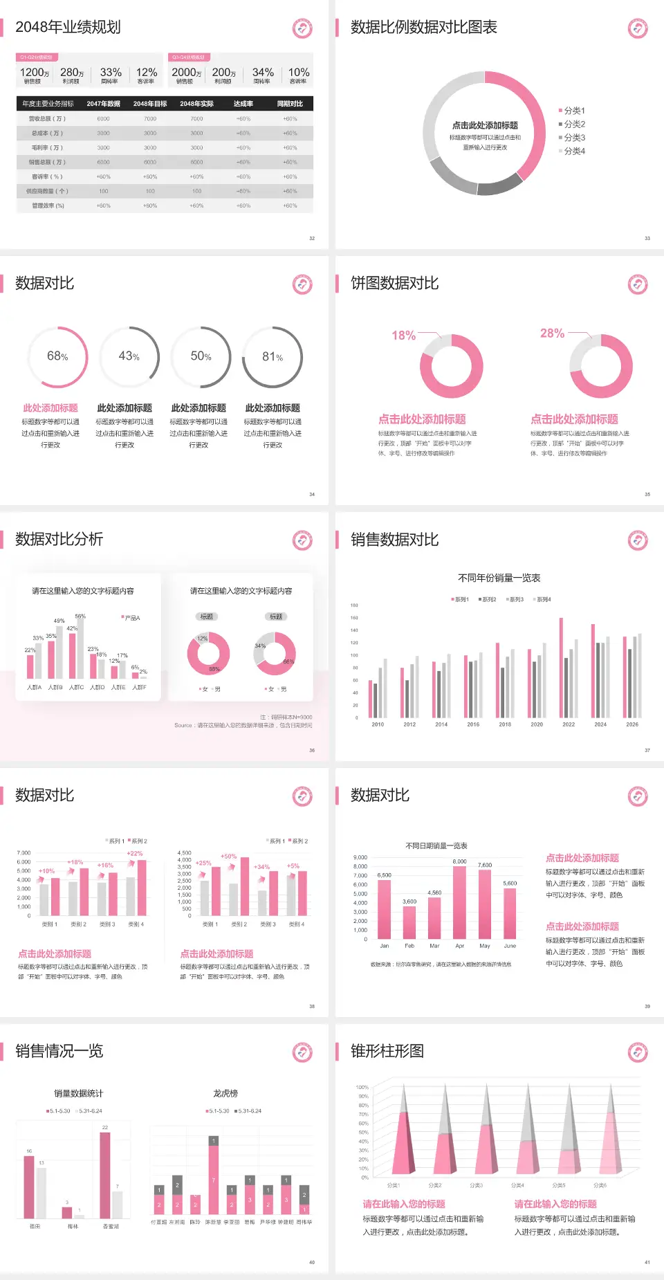 沧州市妇幼保健院科室介绍与推广PPT模板4:3格式幻灯片预览图5