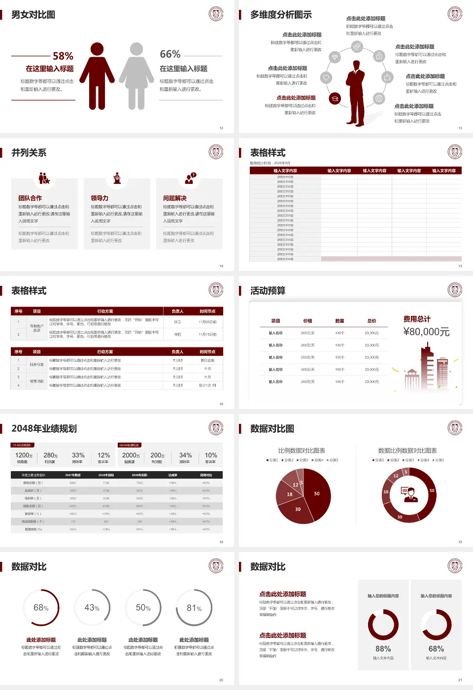 温州医科大学附属第一医院南白象院区财务与预算报告PPT模板16:9格式幻灯片预览图3